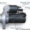 Remanufactured Starter